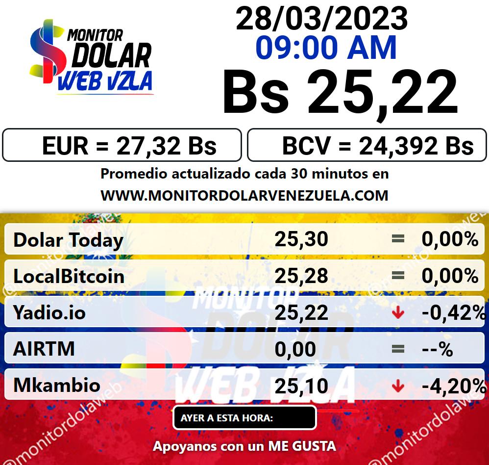 Monitor dolar martes 28 de marzo de 2023 Monitor Dolar Paralelo Web 9:00 am