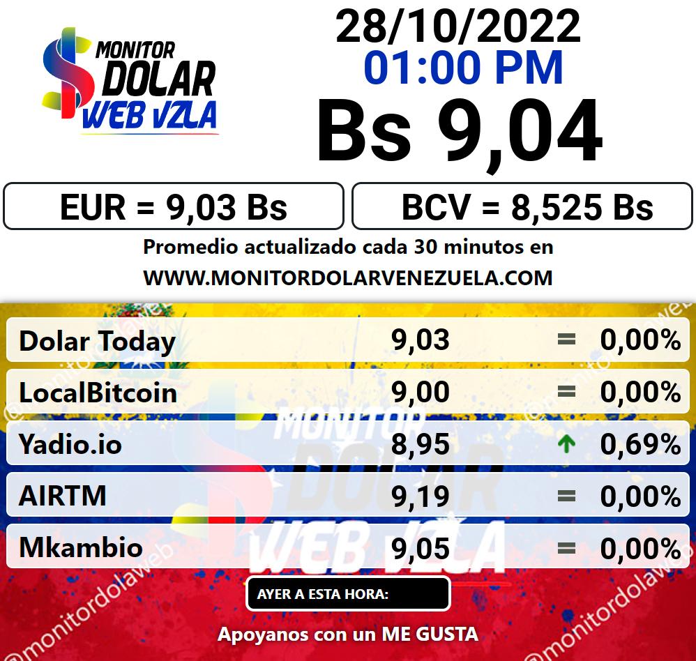 Monitor dolar viernes 28 de octubre de 2022 Monitor Dolar Paralelo Web 1:00 pm