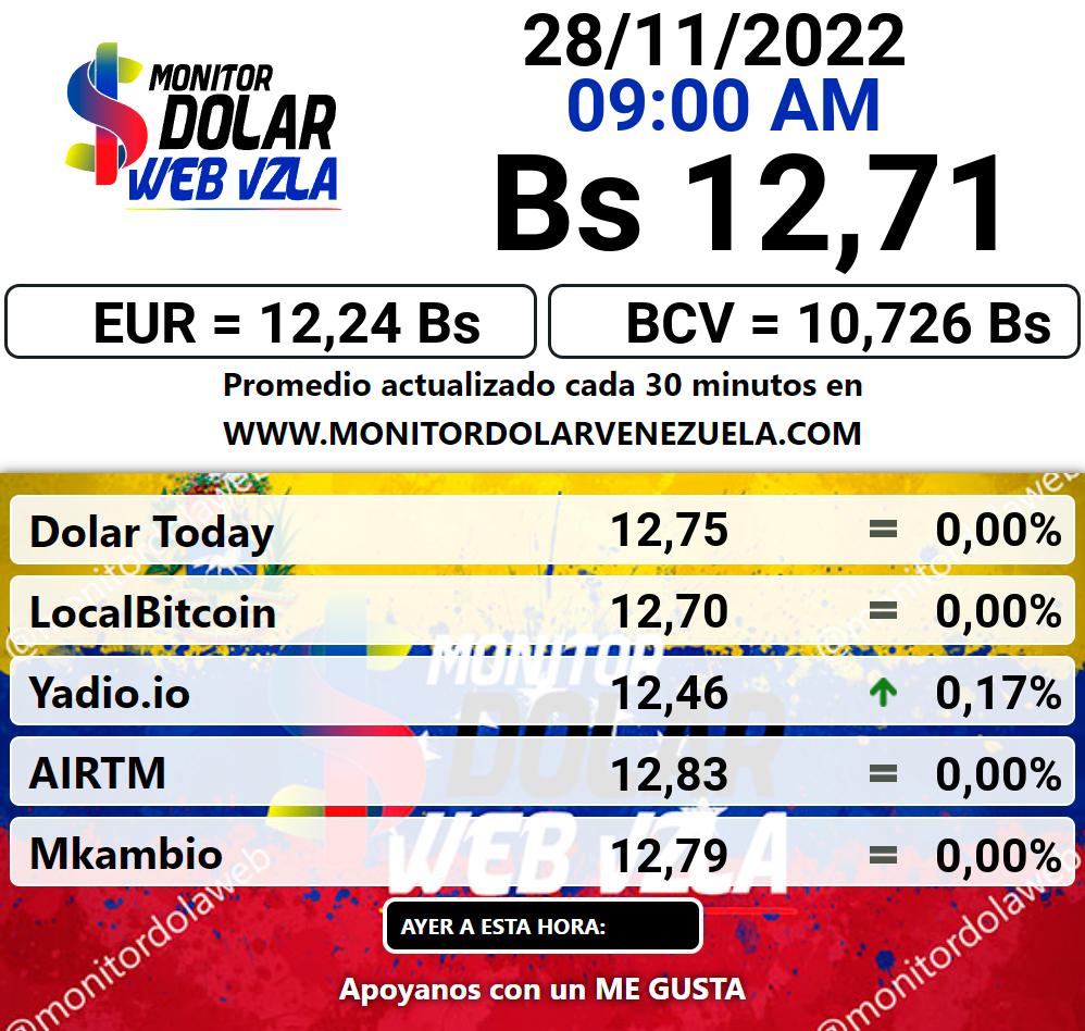 Monitor dolar lunes 28 de noviembre de 2022 Monitor Dolar Paralelo Web 9:00 am