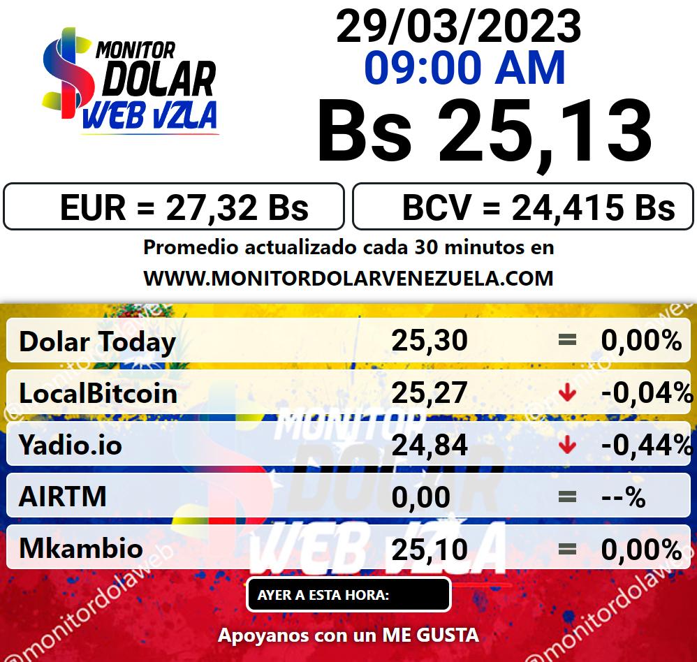 Monitor dolar miércoles 29 de marzo de 2023 Monitor Dolar Paralelo Web 9:00 am