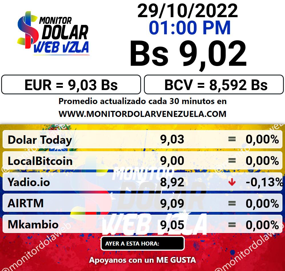 Monitor dolar sábado 29 de octubre de 2022 Monitor Dolar Paralelo Web 1:00 pm