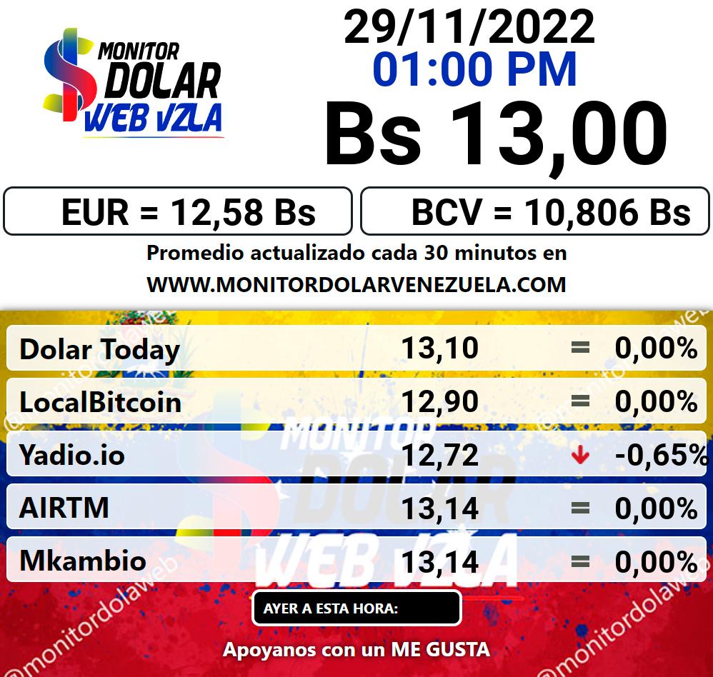 Monitor dolar martes 29 de noviembre de 2022 Monitor Dolar Paralelo Web 1:00 pm