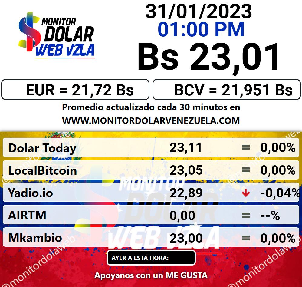 Monitor dolar martes 31 de enero de 2023 Monitor Dolar Paralelo Web 1:00 pm