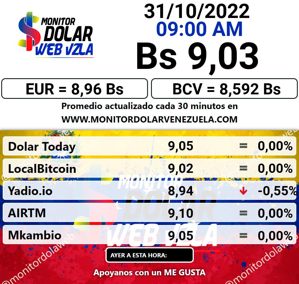 Monitor dolar lunes 31 de octubre de 2022 Monitor Dolar Paralelo Web 9:00 am