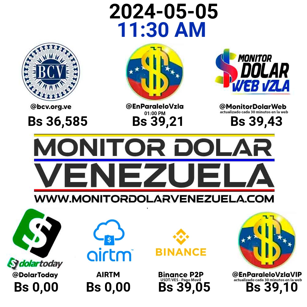 Multiples valores del monitor dolar